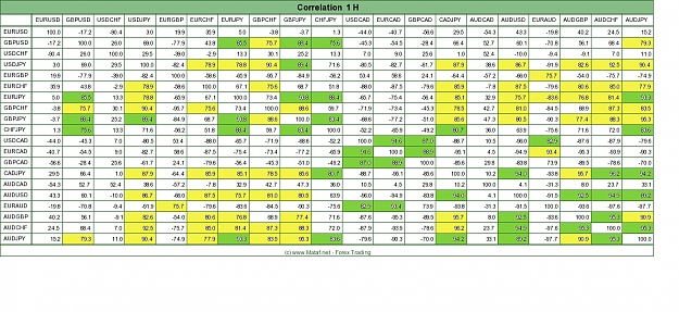 Click to Enlarge

Name: pos cor more than 75 on 1hr & daily.jpg
Size: 308 KB