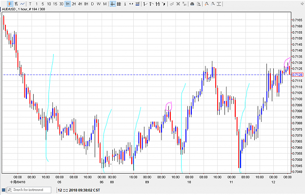 Click to Enlarge

Name: 121018audusd01.png
Size: 27 KB