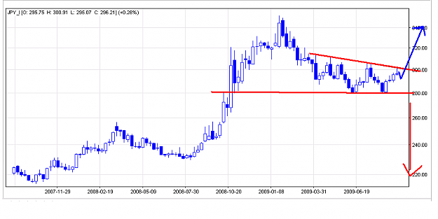 Click to Enlarge

Name: jpy index weekly.PNG
Size: 21 KB