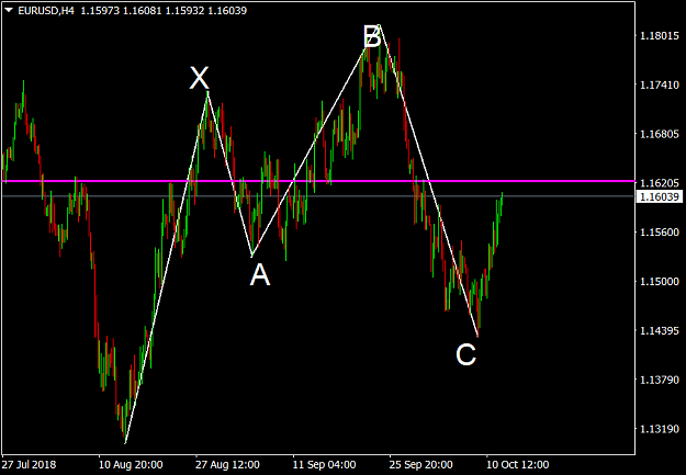 Click to Enlarge

Name: EURUSDH4.png
Size: 39 KB