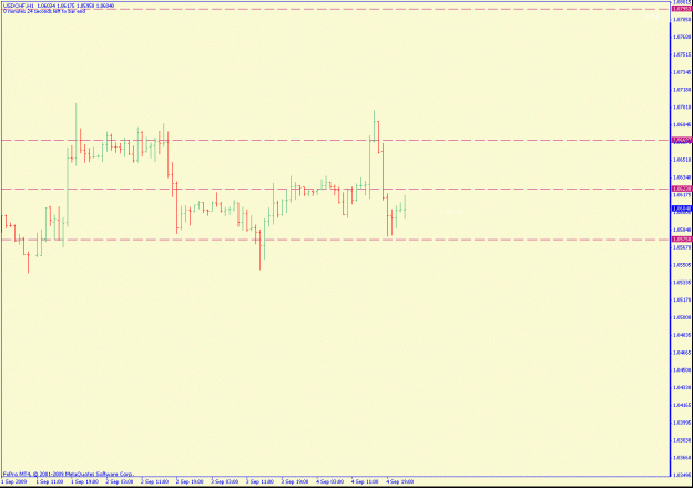 Click to Enlarge

Name: usdchf1hr.gif
Size: 14 KB