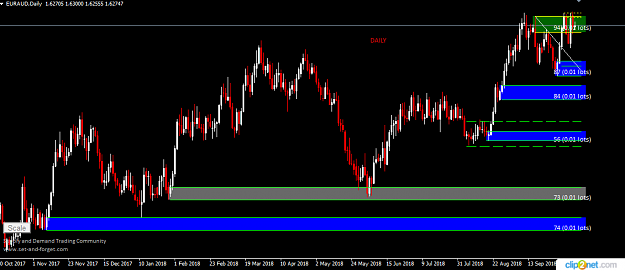 Click to Enlarge

Name: EURAUD DAILY 12 OCT 2018.png
Size: 24 KB