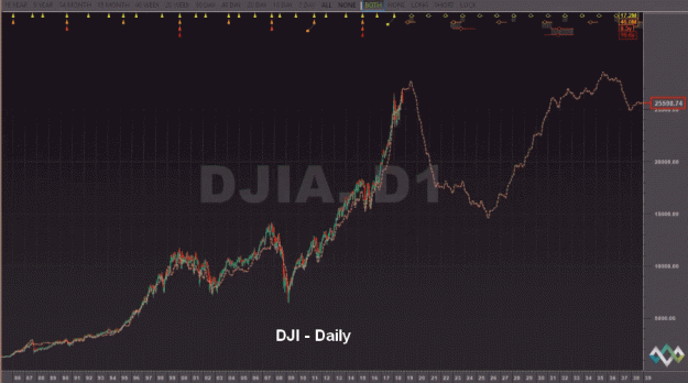 Click to Enlarge

Name: DJI(D)_outlook-10.10.18.gif
Size: 83 KB