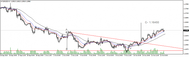 Click to Enlarge

Name: EURUSDH1 wedge break out pattern.png
Size: 29 KB