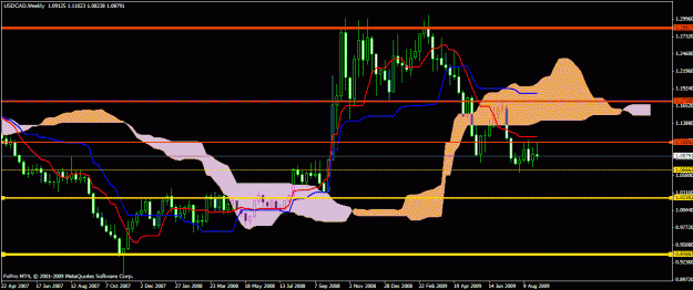 Click to Enlarge

Name: weekly cad.gif
Size: 23 KB