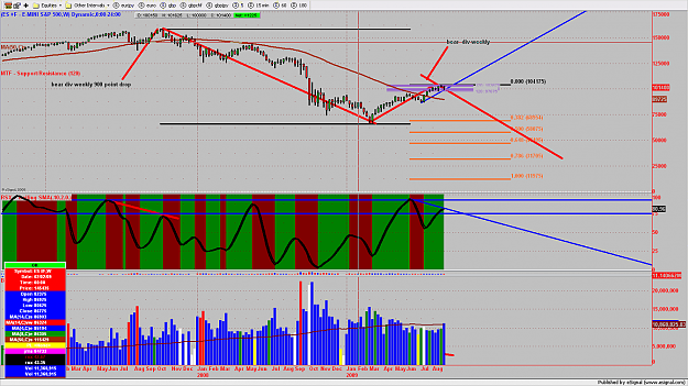 Click to Enlarge

Name: chart530.png
Size: 227 KB