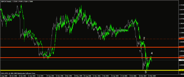 Click to Enlarge

Name: weekly gbpchf.gif
Size: 25 KB