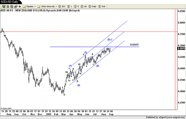 Click to Enlarge

Name: NZDUSD Daily.png
Size: 65 KB