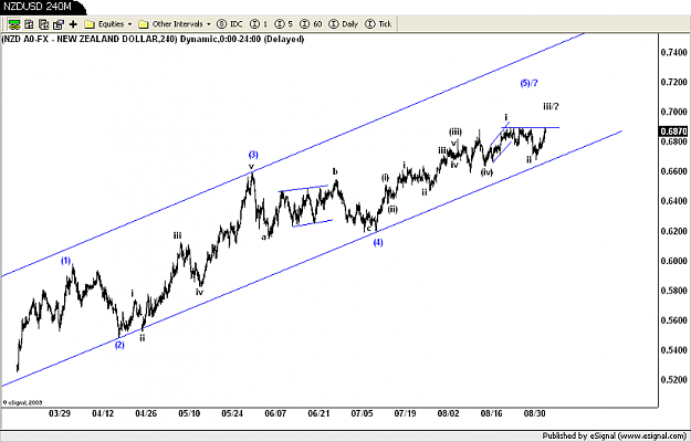 Click to Enlarge

Name: NZDUSD 240M.png
Size: 69 KB