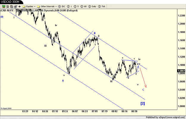 Click to Enlarge

Name: USDCAD 300M.png
Size: 88 KB