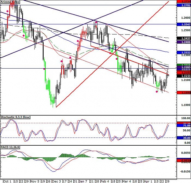 Click to Enlarge

Name: USDCHF050307daily.jpg
Size: 100 KB
