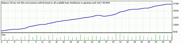 Click to Enlarge

Name: StrategyTester (1).gif
Size: 6 KB