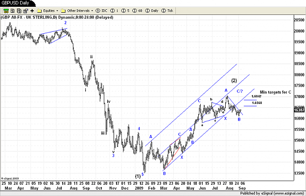 Click to Enlarge

Name: GBPUSD Daily.png
Size: 114 KB