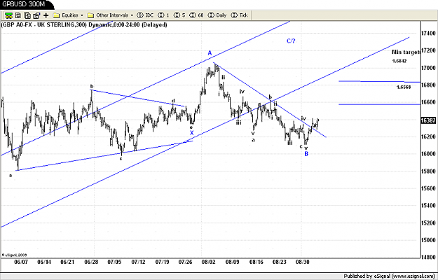 Click to Enlarge

Name: GBPUSD 300M.png
Size: 87 KB