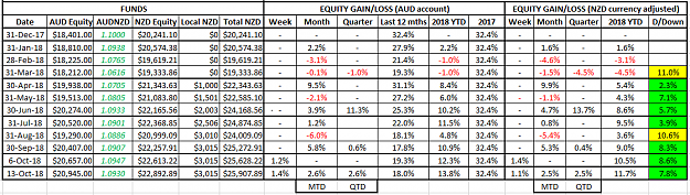 Click to Enlarge

Name: NZD Equity 13Oct18.png
Size: 48 KB