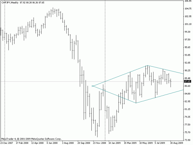 Click to Enlarge

Name: CHFJPY-Weekly.gif
Size: 10 KB