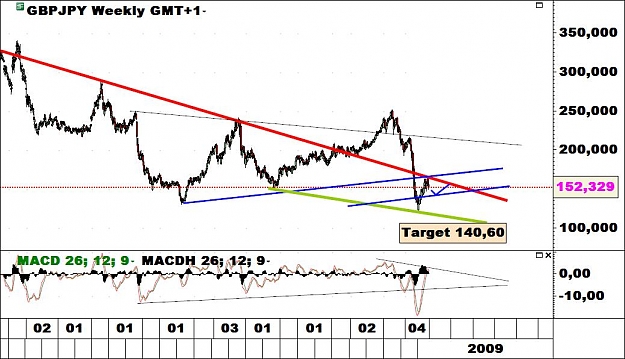 Click to Enlarge

Name: weeklygbpjpy.jpg
Size: 93 KB
