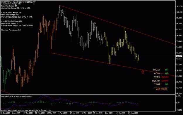 Click to Enlarge

Name: jpy.gif
Size: 26 KB