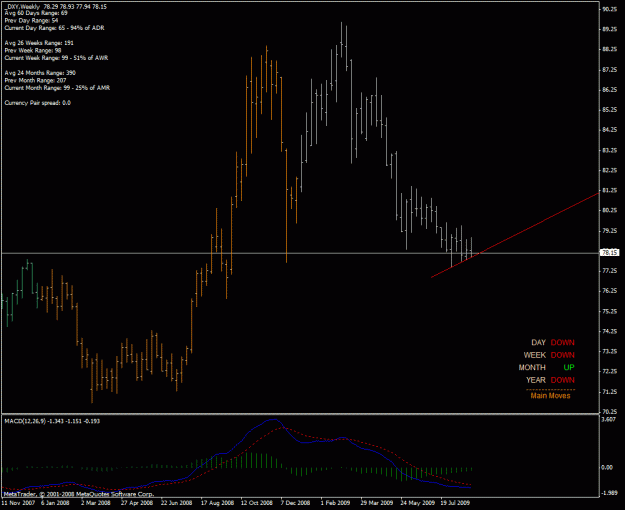 Click to Enlarge

Name: dxy.gif
Size: 24 KB