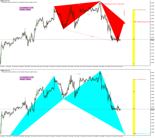 Click to Enlarge

Name: Harmonic Pattern Plus-Price Breakout Pattern Scanner -GBPUSD S1112.png
Size: 111 KB