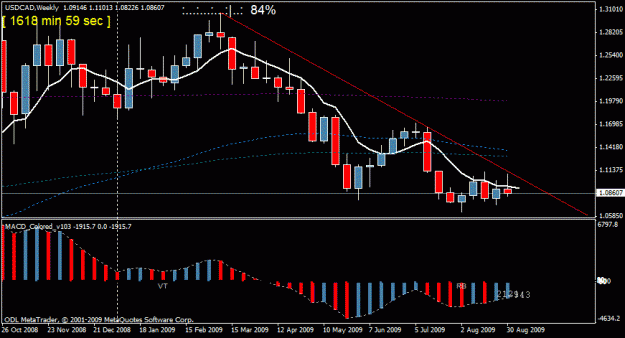 Click to Enlarge

Name: cad trend.gif
Size: 18 KB