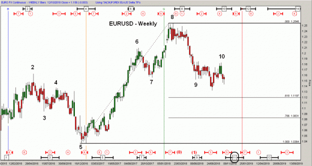 Click to Enlarge

Name: D-EURUSD(W)-12.10.18.gif
Size: 41 KB