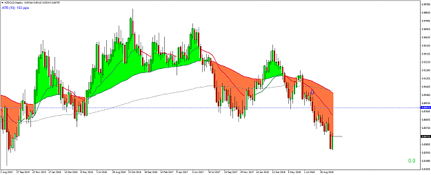 Click to Enlarge

Name: NZDCADWeekly.png
Size: 74 KB