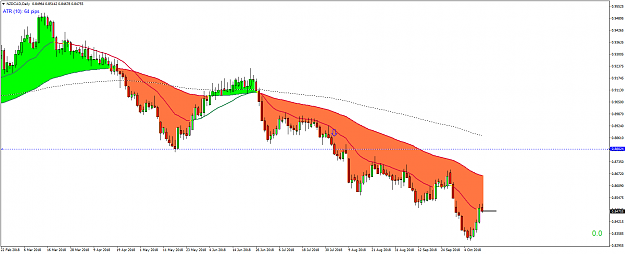 Click to Enlarge

Name: NZDCADDaily.png
Size: 52 KB