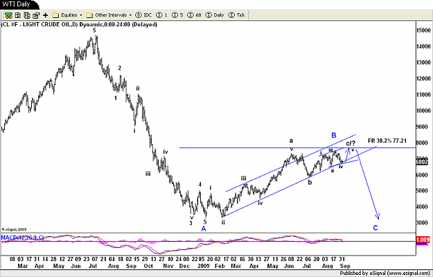 Click to Enlarge

Name: WTI Daily.png
Size: 84 KB