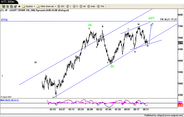 Click to Enlarge

Name: WTI 300m.png
Size: 70 KB
