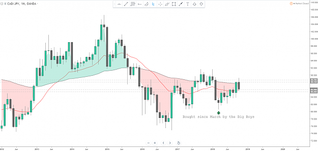 Click to Enlarge

Name: CADJPY Monthly.png
Size: 78 KB
