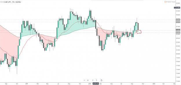 Click to Enlarge

Name: CADJPY Weekly.png
Size: 75 KB