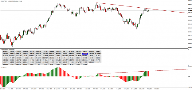 Click to Enlarge

Name: USDCHFDaily.png
Size: 66 KB