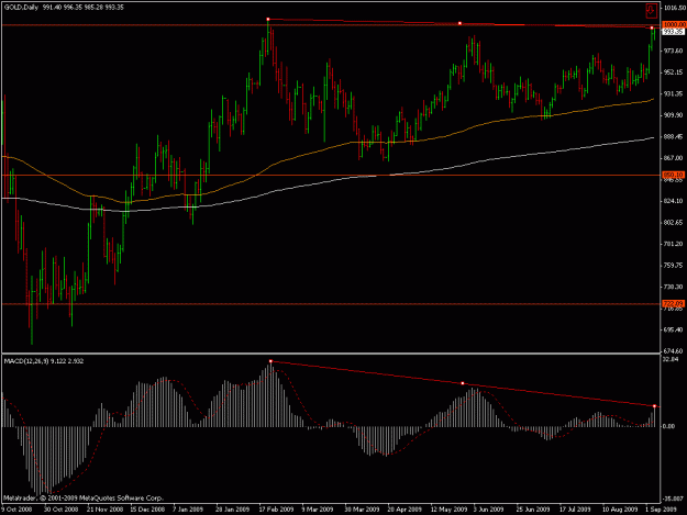 Click to Enlarge

Name: gold 9-6-09 daily.gif
Size: 19 KB