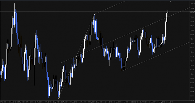 Click to Enlarge

Name: XAUUSD 090906 D1.png
Size: 16 KB