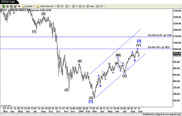 Click to Enlarge

Name: SP500 Daily.png
Size: 78 KB