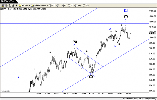 Click to Enlarge

Name: SP500 300M.png
Size: 71 KB