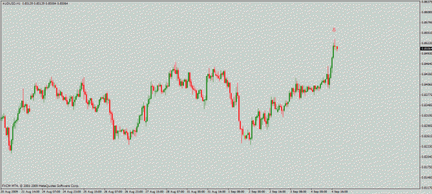 Click to Enlarge

Name: aud usd 1 h.gif
Size: 18 KB