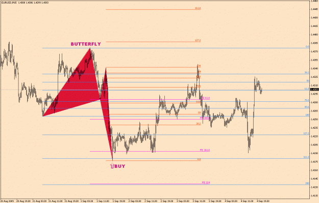 Click to Enlarge

Name: EurUsd-6-14(2)-Short Term.gif
Size: 21 KB