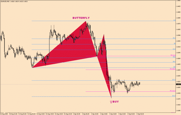 Click to Enlarge

Name: EurUsd-6-14-Short Term.gif
Size: 21 KB