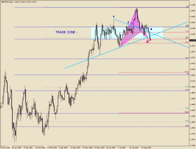 Click to Enlarge

Name: GbpUsd-6-14(3)-Long Term.gif
Size: 23 KB