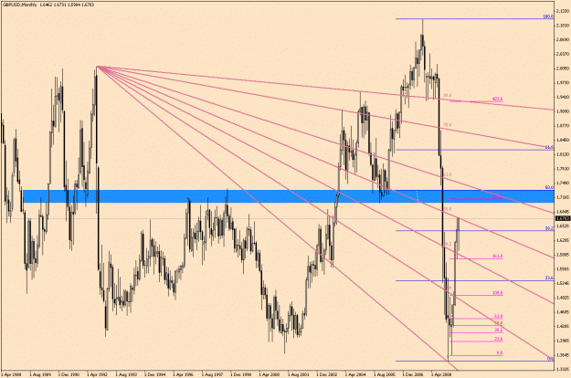 Click to Enlarge

Name: GbpUsd-6-14(5)-Very Long Term.gif
Size: 35 KB