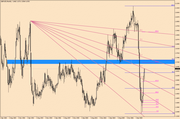Click to Enlarge

Name: GbpUsd-6-14(5)-Very Long Term.gif
Size: 35 KB