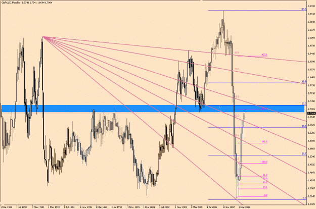 Click to Enlarge

Name: GbpUsd-6-14(6)-Very Long Term.gif
Size: 35 KB