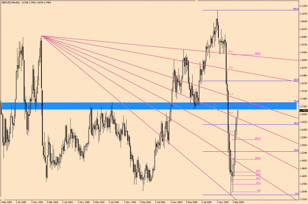 Click to Enlarge

Name: GbpUsd-6-14(6)-Very Long Term.gif
Size: 35 KB