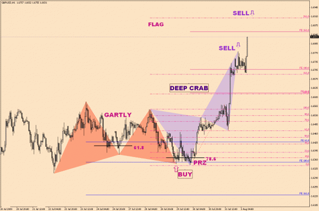 Click to Enlarge

Name: GbpUsd-6-14-Mid-Term.gif
Size: 28 KB