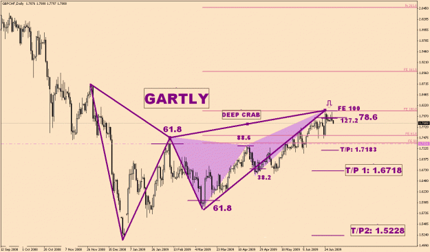 Click to Enlarge

Name: GbpChf-6-14(2)-Long Term.gif
Size: 29 KB
