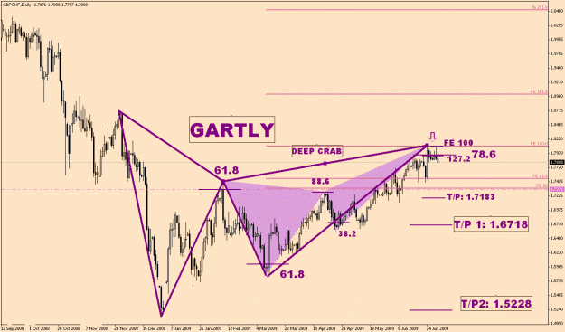Click to Enlarge

Name: GbpChf-6-14(2)-Long Term.gif
Size: 29 KB