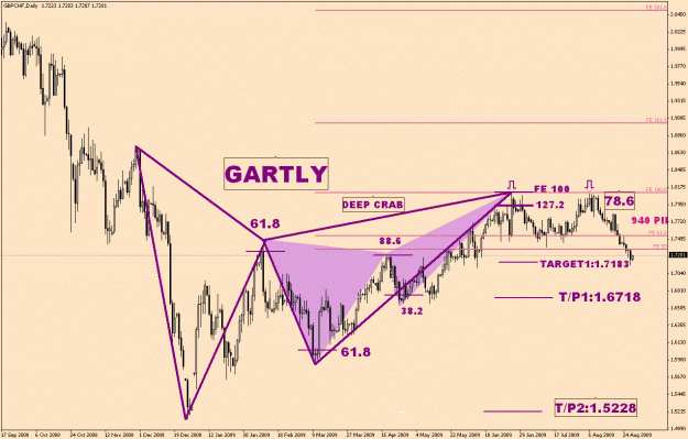 Click to Enlarge

Name: GbpChf-6-14(3)-Long Term.gif
Size: 31 KB