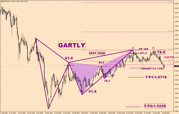 Click to Enlarge

Name: GbpChf-6-14(3)-Long Term.gif
Size: 31 KB